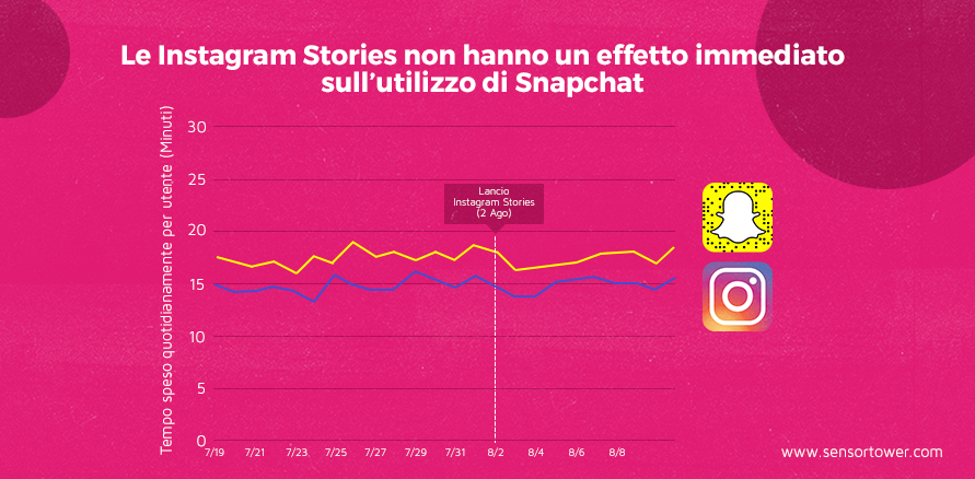 instagram-snapchat-stories